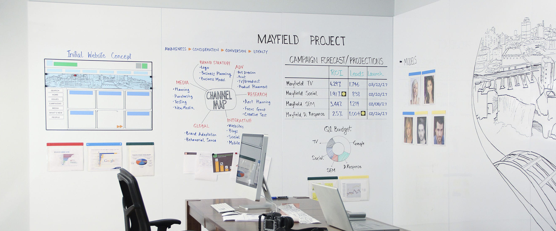 Whiteboard-Expert.nl